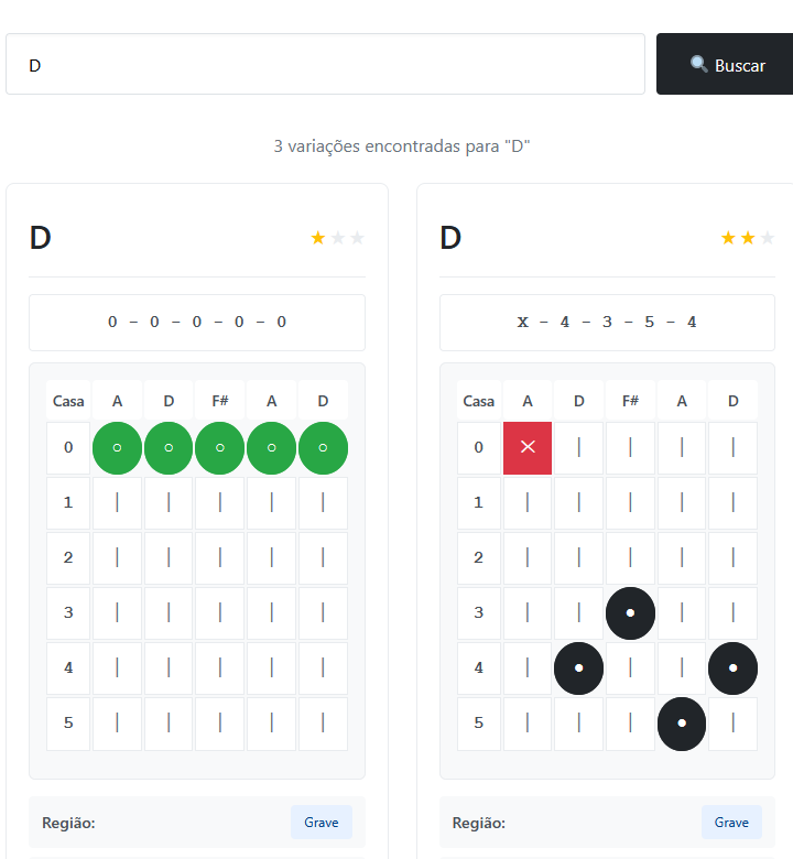 Acordes Viola Caipira: O Guia Completo para Iniciantes + Dicionário Online